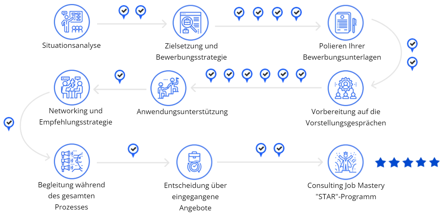 Mindmap flowchart