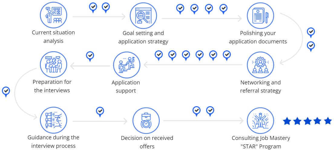 Mindmap flowchart
