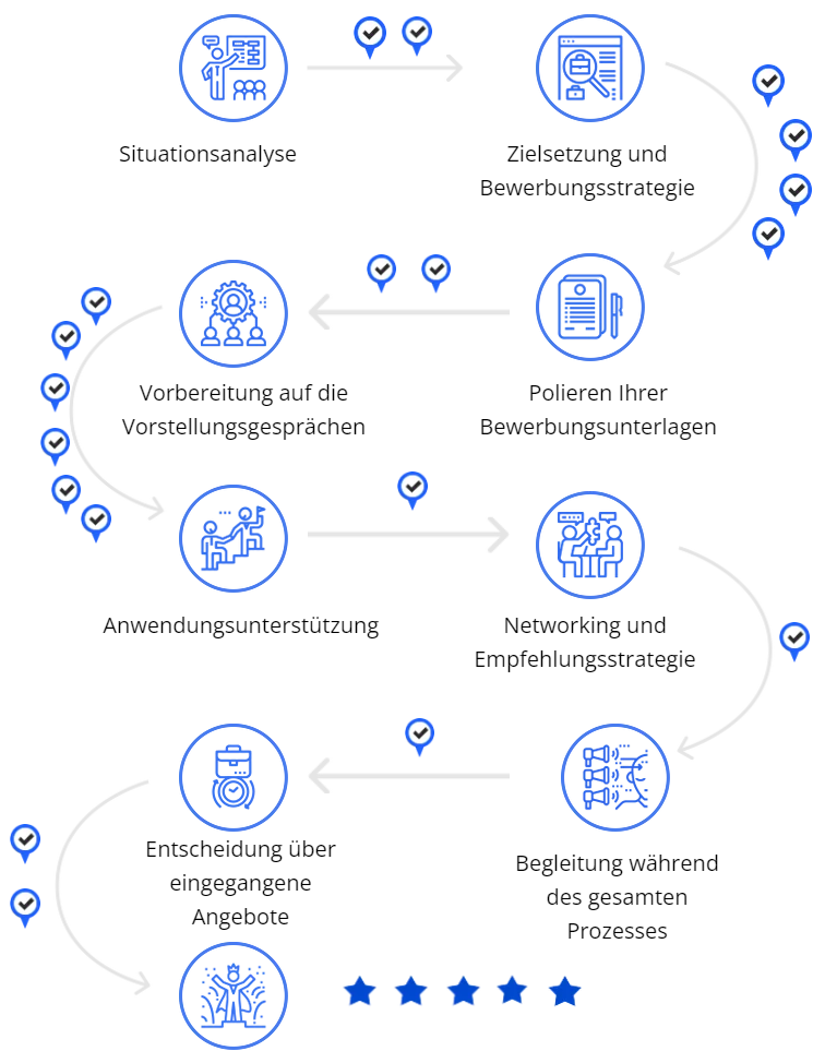 Mindmap flowchart