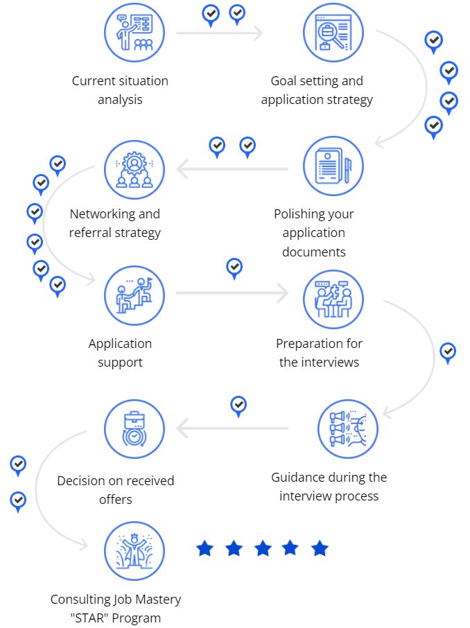 Mindmap flowchart